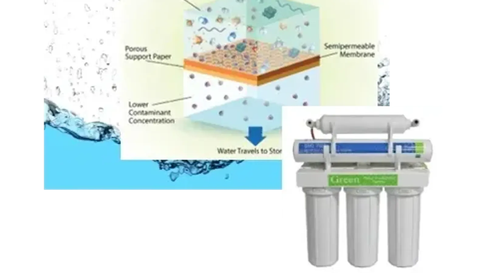 Reverse Osmosis vs. Water Distillation