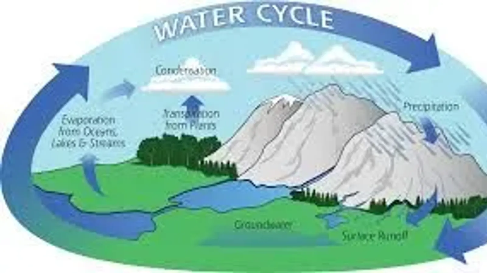 The Science of Water Distillation