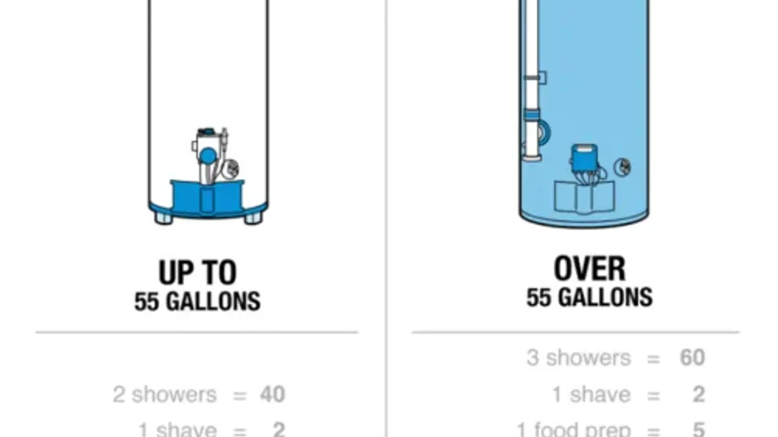 What You Need To Know When Replacing a Water Heater